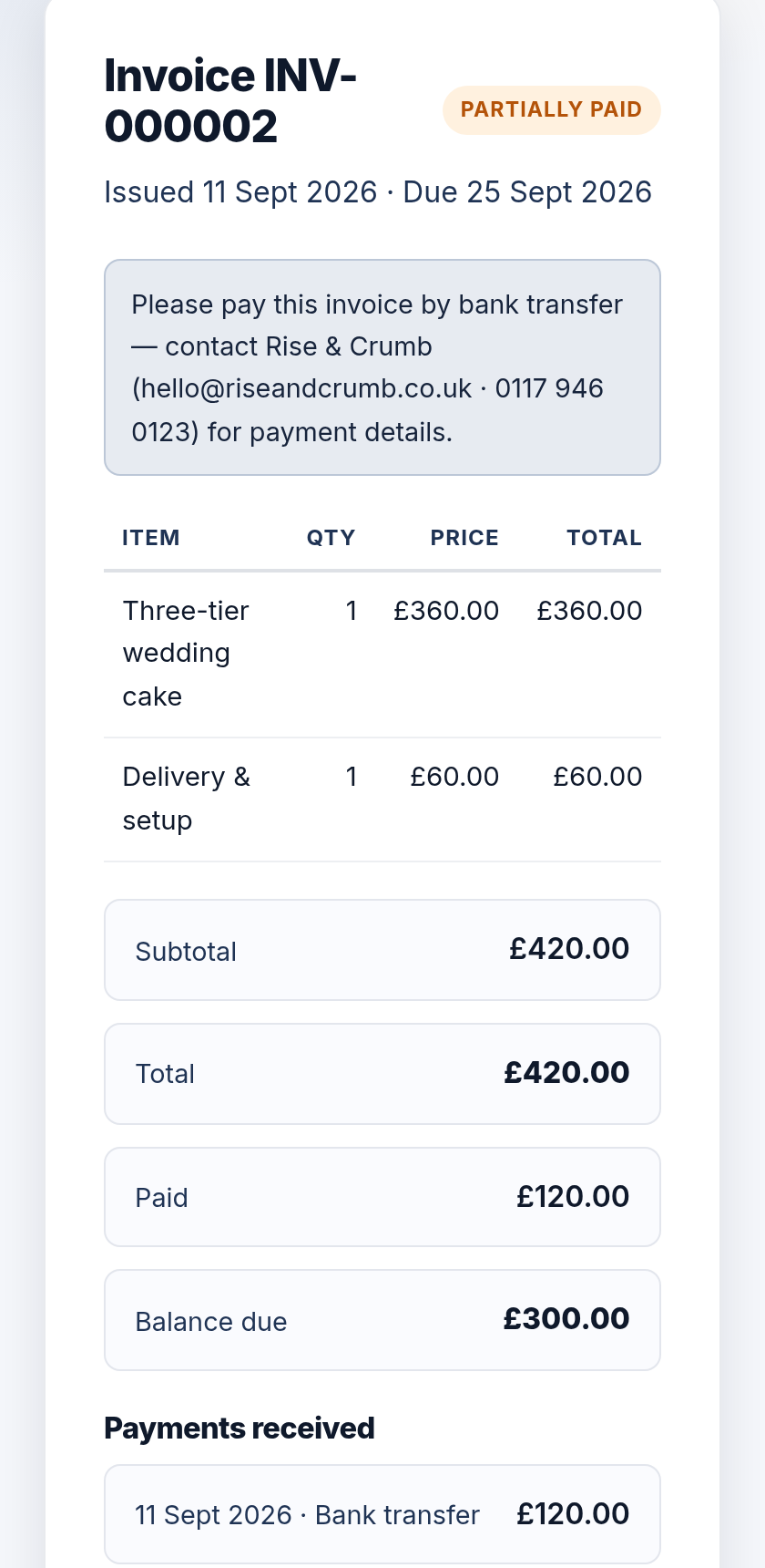 The customer portal branded as Rise & Crumb showing invoice INV-000002 marked partially paid: £420.00 total, £120.00 deposit paid by bank transfer, £300.00 balance due